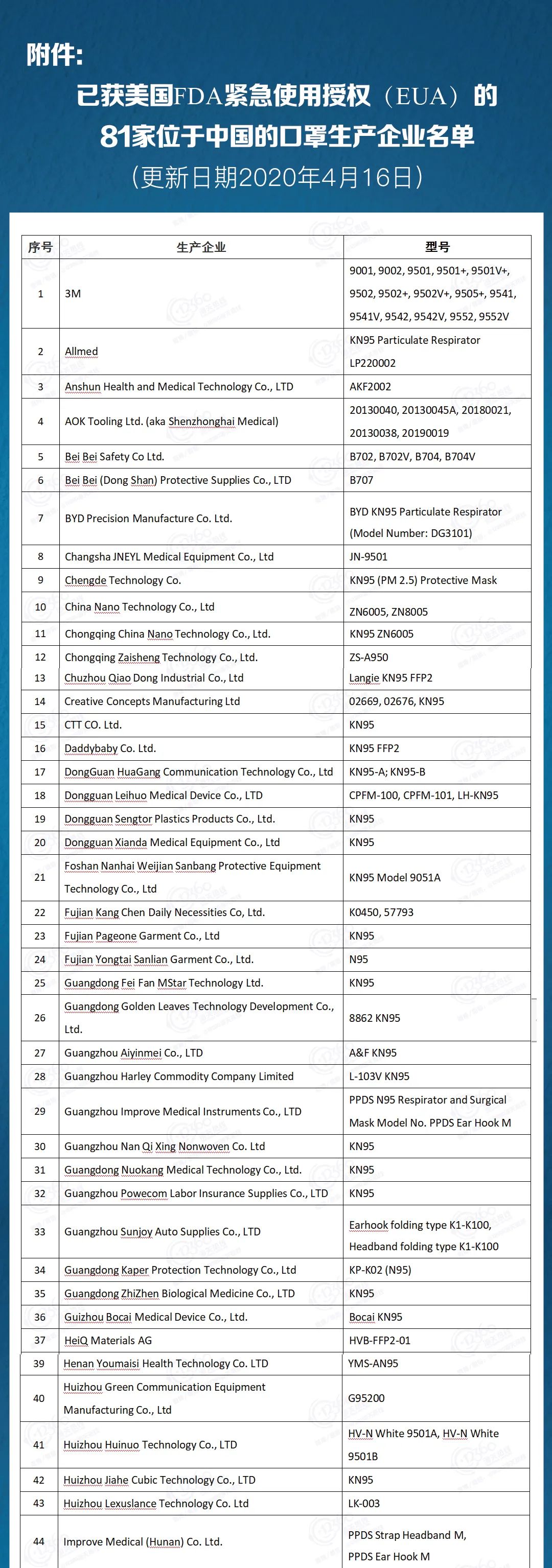 最新口罩生產(chǎn)步驟指南詳解
