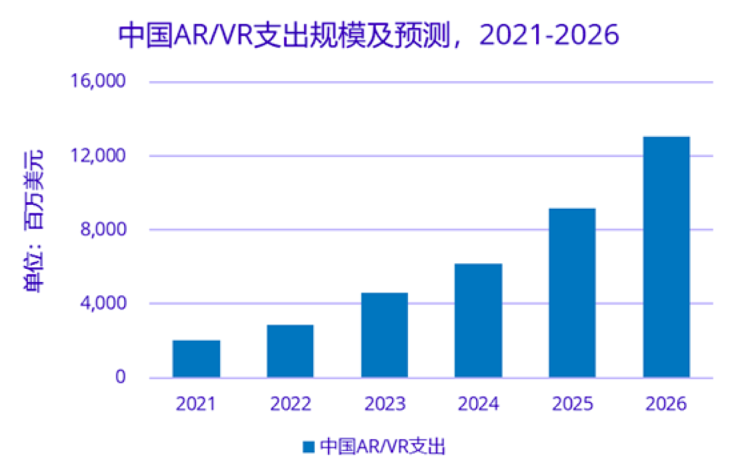 最新數(shù)據(jù)預(yù)測及其觀點(diǎn)論述解析