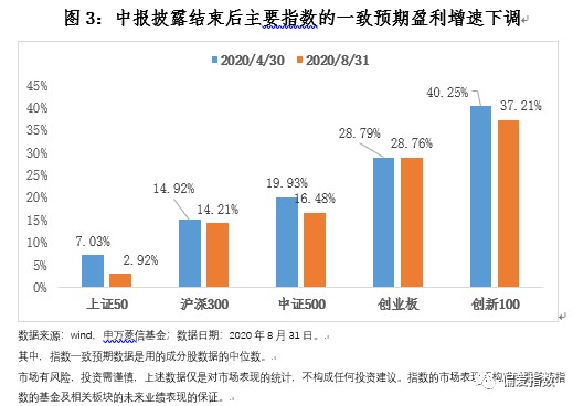 最新數(shù)據(jù)預(yù)測及其觀點(diǎn)論述解析