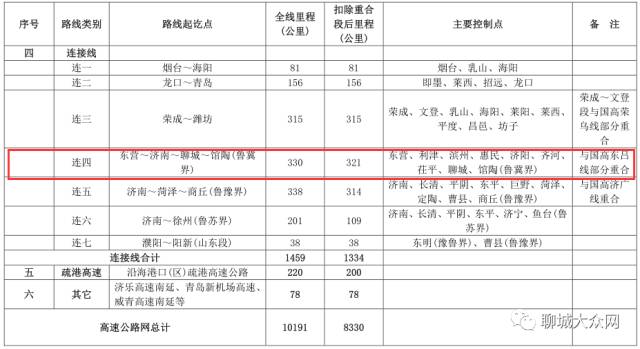 莘縣最新確診病例通報