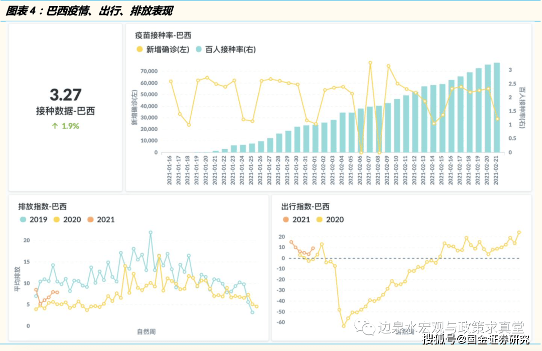 巴西最新數(shù)據(jù)揭示背后的溫馨日常故事