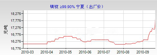 最新鎂新聞揭秘與動態(tài)速遞??