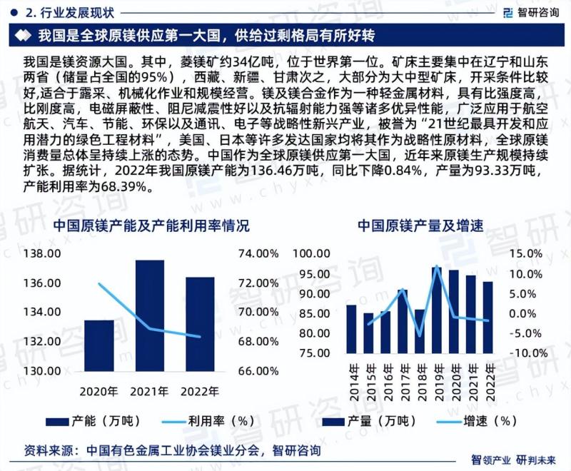 最新鎂新聞揭秘與動態(tài)速遞??