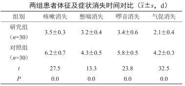咽氣諾最新觀點闡述