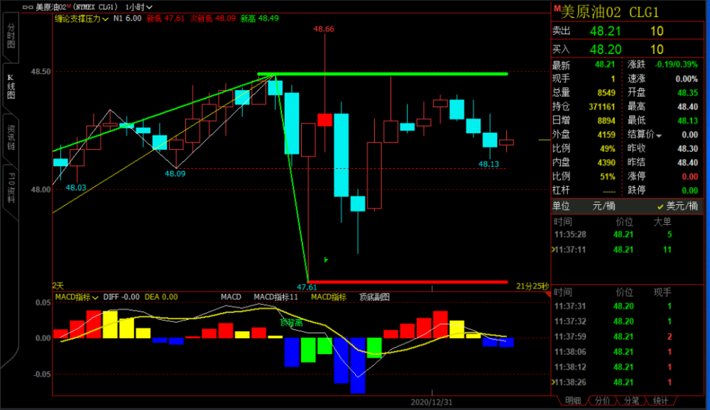全球原油市場演變及最新消息影響分析