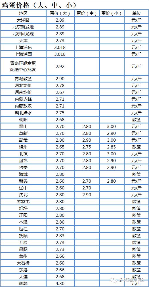 時代背景下的雛雞市場最新價格觀察