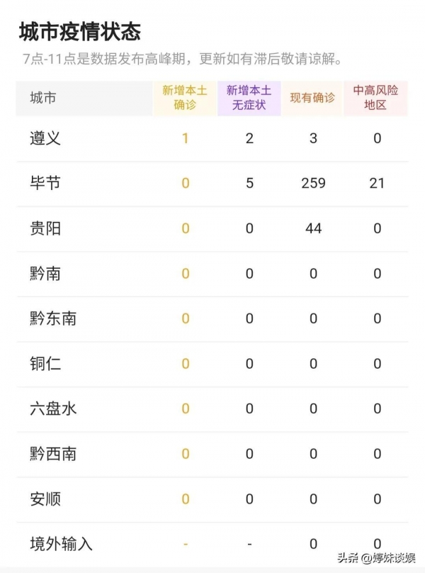 遵義最新疫情下的隱秘小巷美食探秘之旅