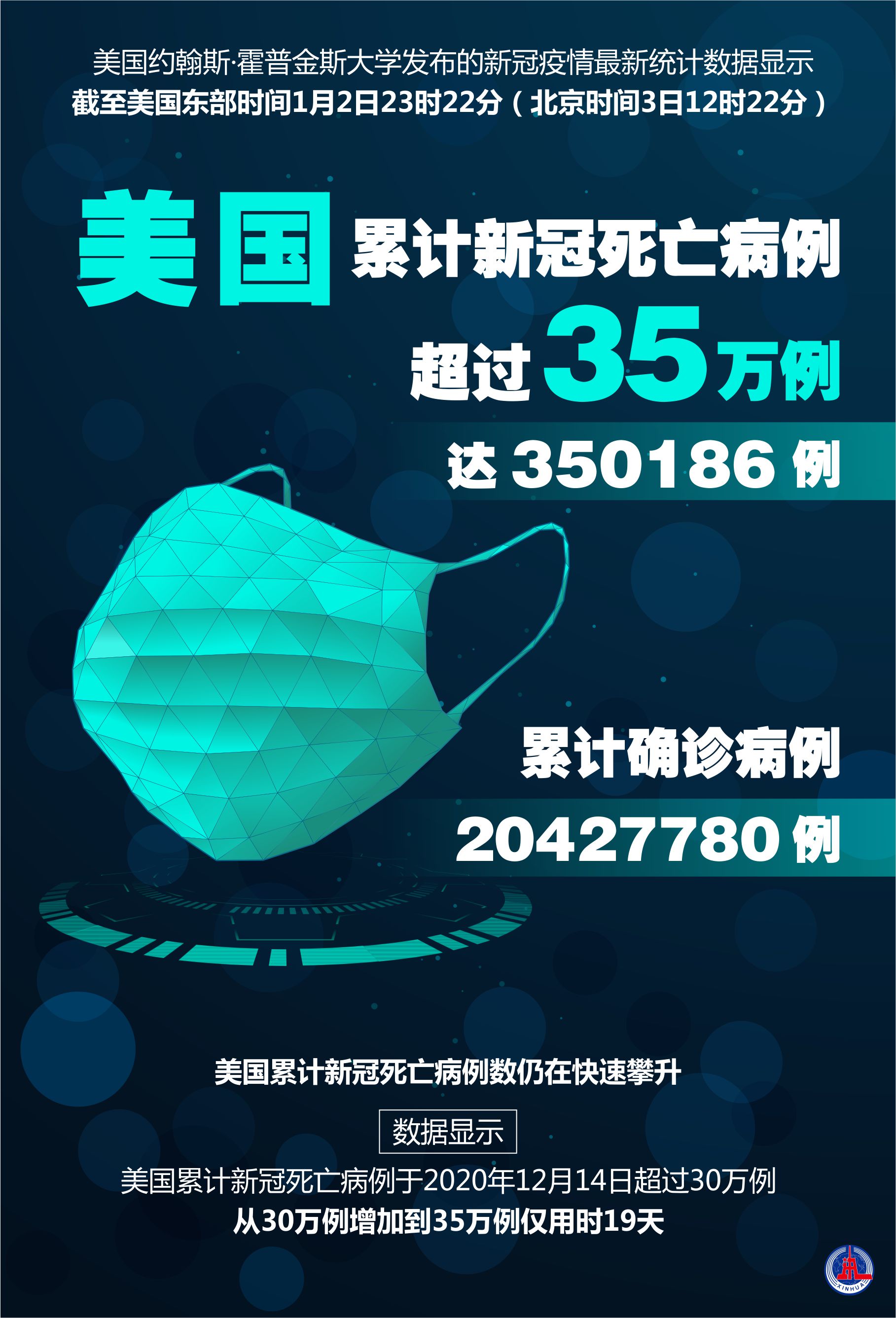 美國最新病例洞察報(bào)告