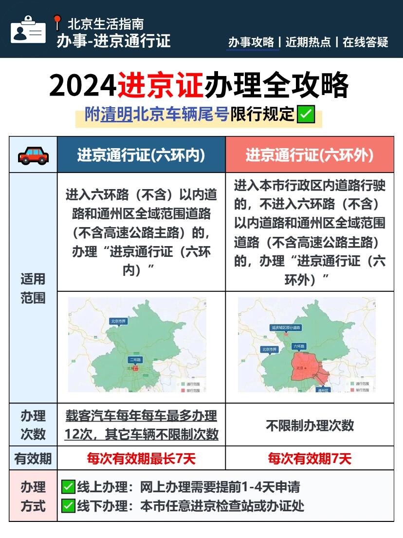北京通行最新論述概述