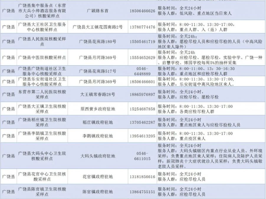 廣饒疫情最新動態(tài)及防疫指南與應對步驟
