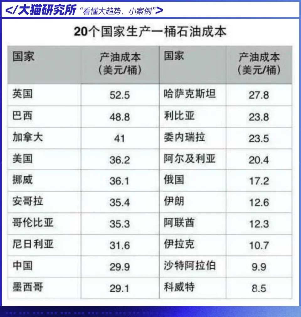 最新石油成本深度解析與洞察報(bào)告發(fā)布