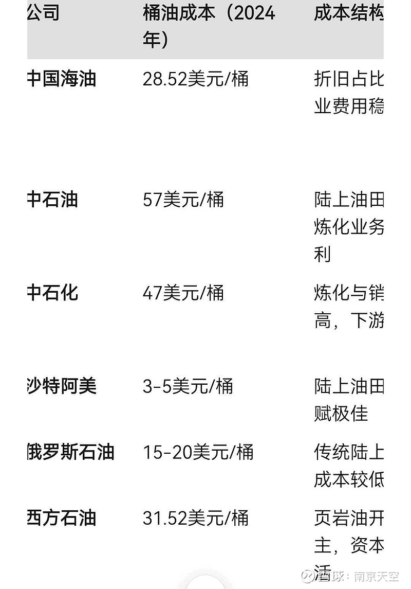 最新石油成本深度解析與洞察報(bào)告發(fā)布