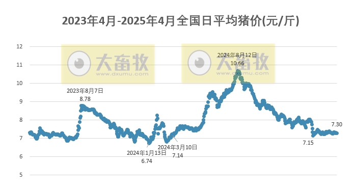 肘子最新行情及在當代的地位與影響力解析