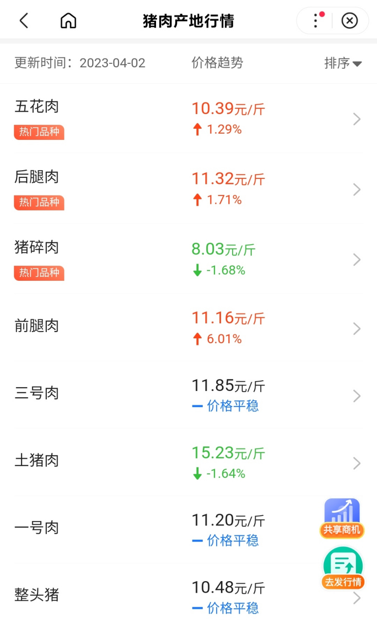 肘子最新行情及在當代的地位與影響力解析