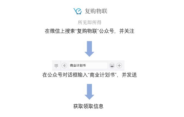 最新商業(yè)邏輯下的商業(yè)變革深度論述