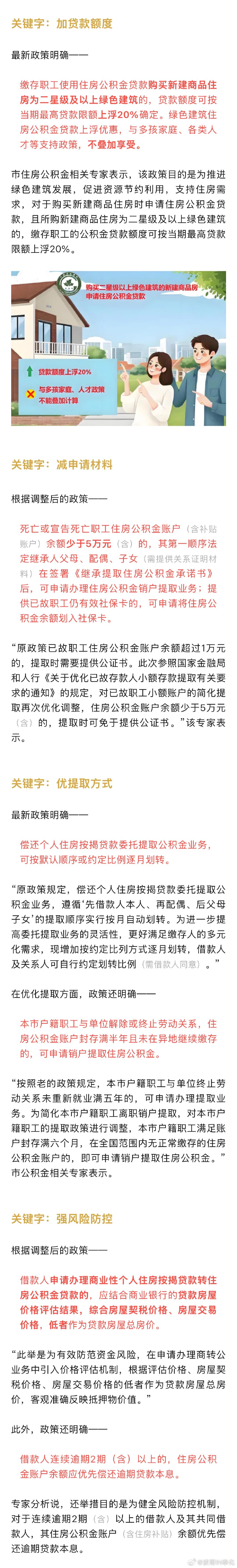 公積金貸款最新動(dòng)態(tài)解析與指南