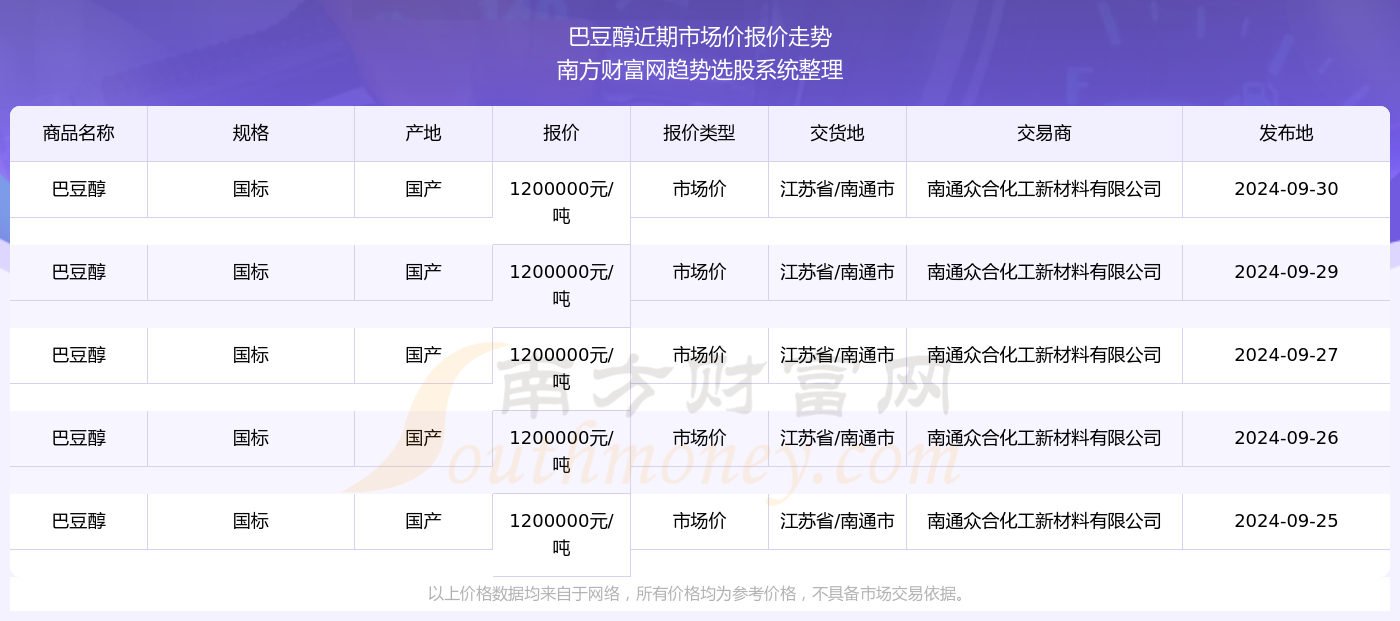 巴豆最新單價(jià)及其論述分析