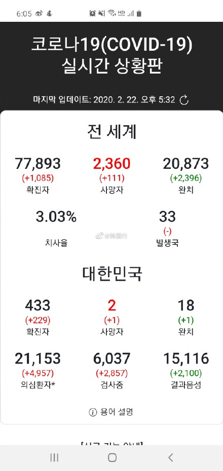 韓國(guó)最新科技產(chǎn)品確診介紹