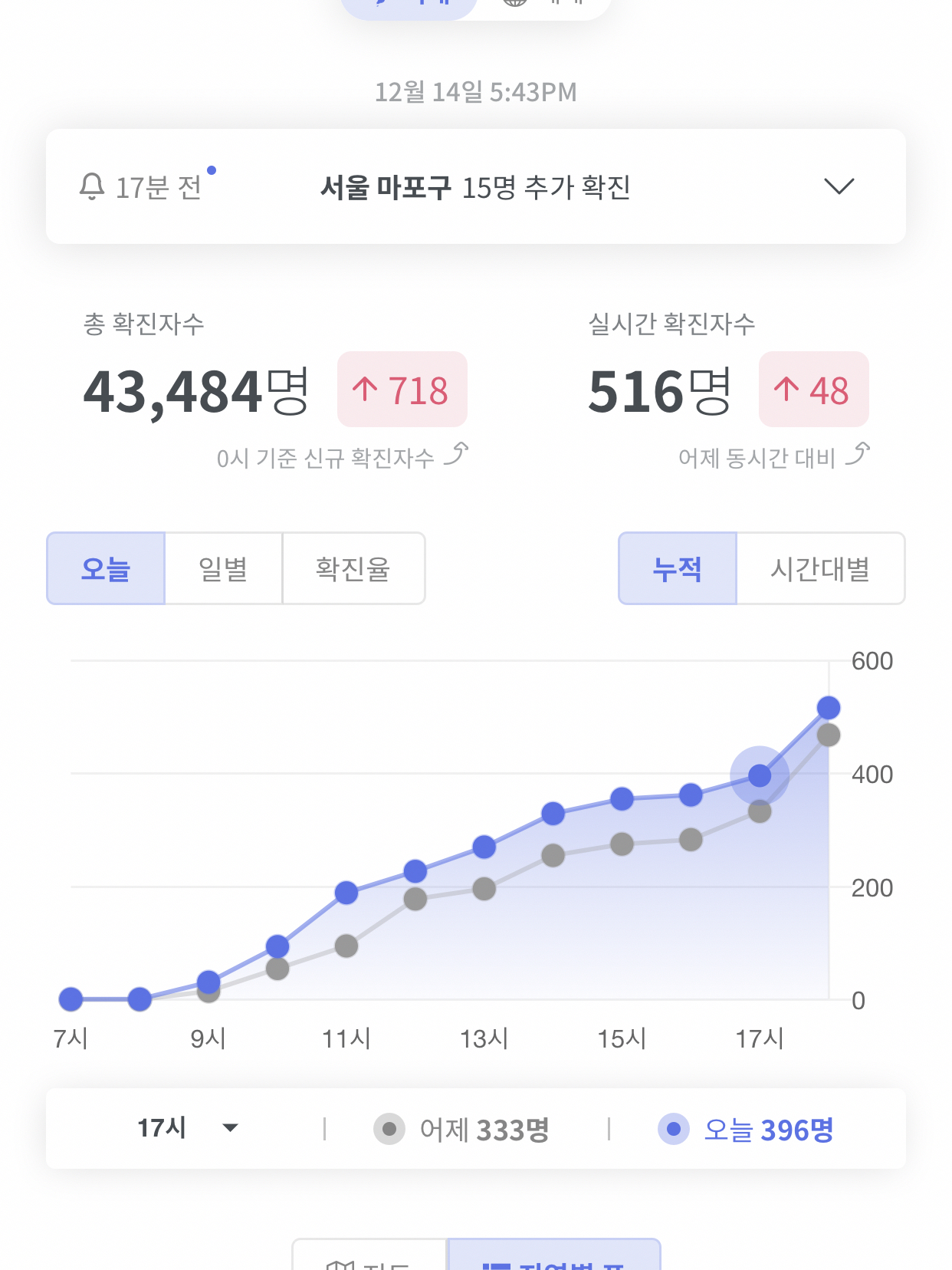 韓國(guó)最新科技產(chǎn)品確診介紹