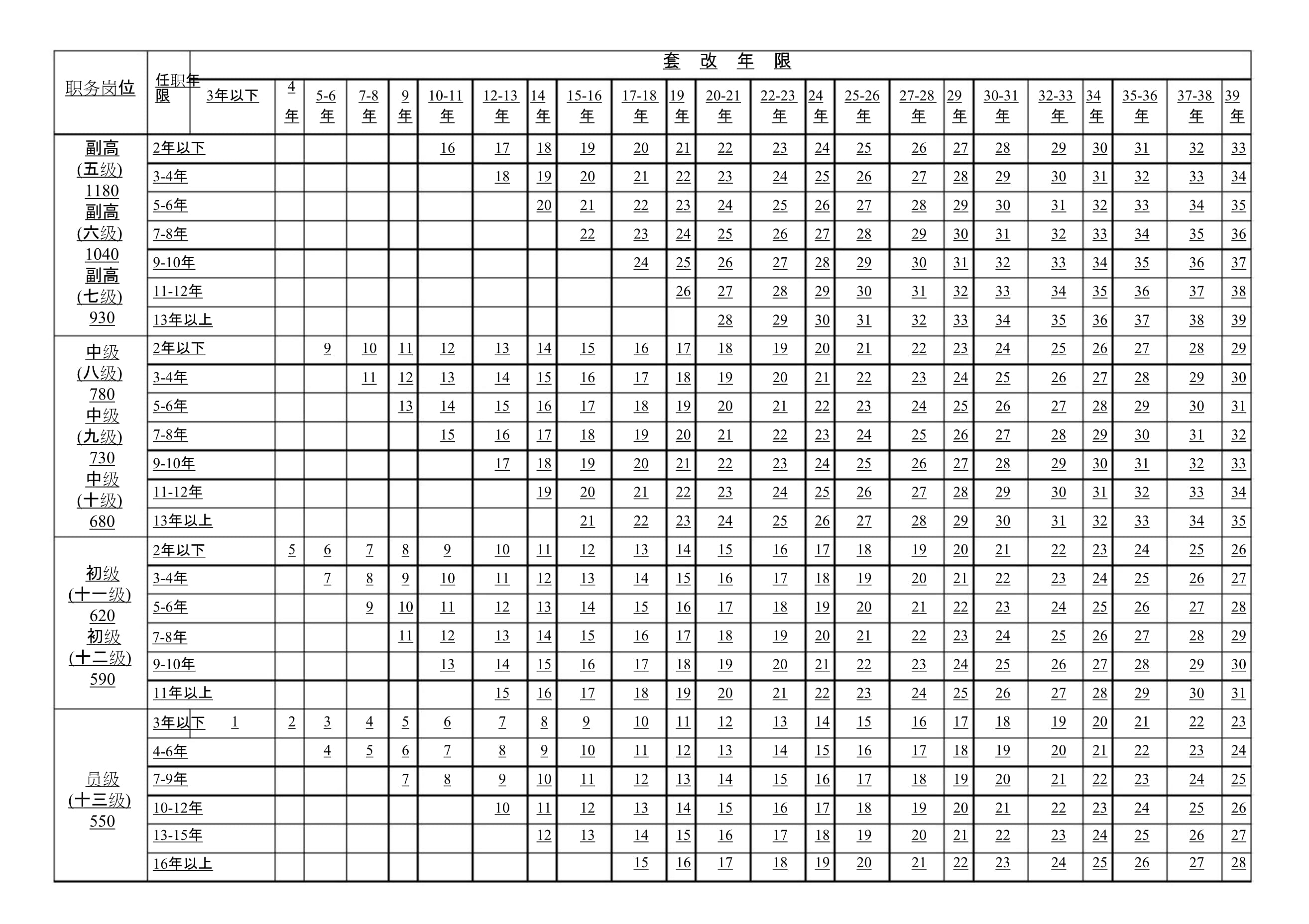 最新套改表解讀及應(yīng)用指南