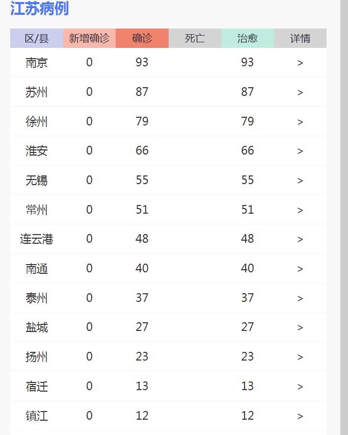 江蘇最新肺炎疫情防護步驟指南