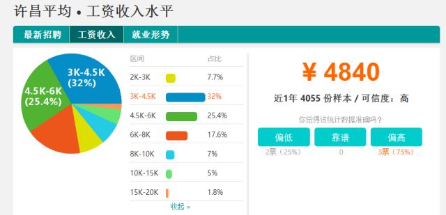 漯河最新房?jī)r(jià)走勢(shì)概覽及市場(chǎng)分析