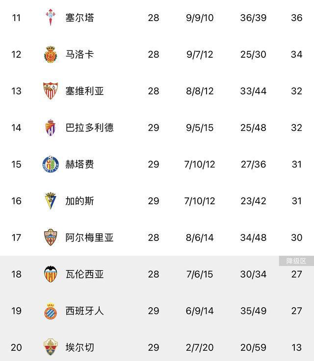 最新西甲積分榜全解析與排名動(dòng)態(tài)??
