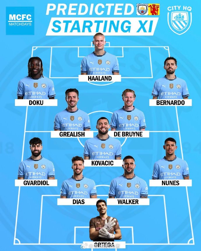 曼城最新陣容公布