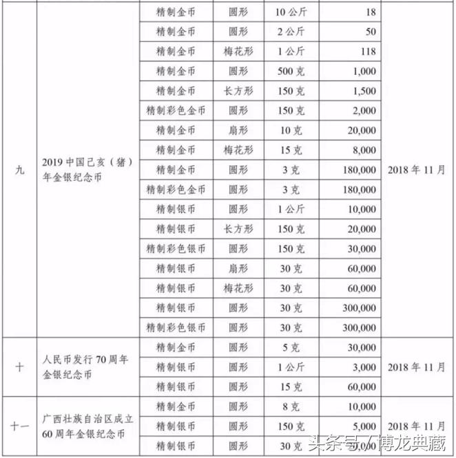 紀念幣最新行情概覽