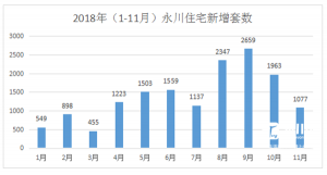 多維視角下的永川最新房價深度解析