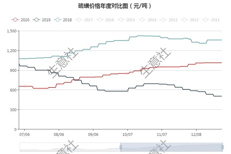 硫磺最新價(jià)格動態(tài)及小巷深處的秘密硫磺店揭秘