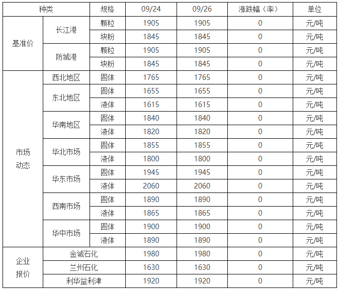 硫磺最新價(jià)格動態(tài)及小巷深處的秘密硫磺店揭秘
