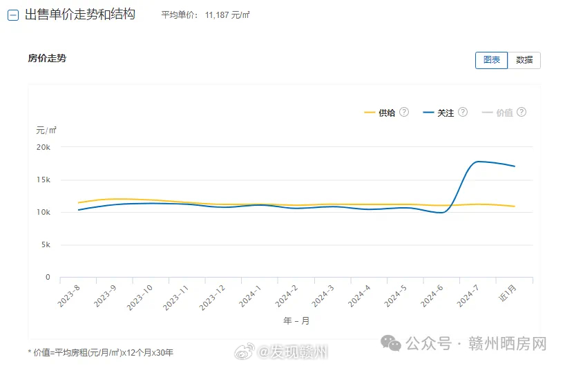 贛州最新房價概覽及分析