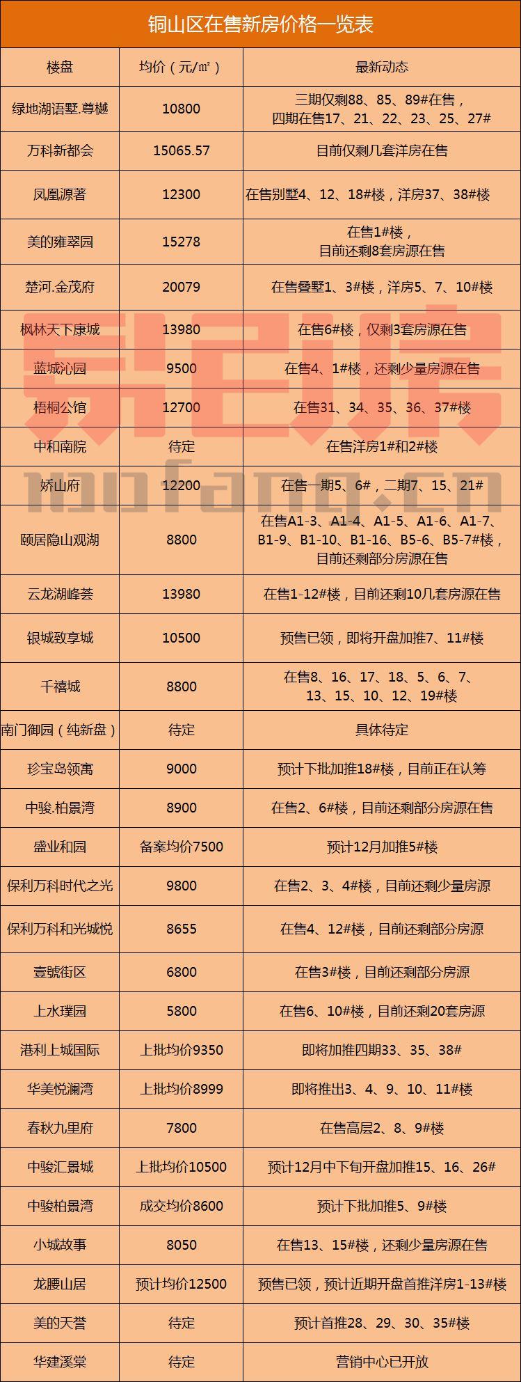 豐縣最新房?jī)r(jià)及其分析概述