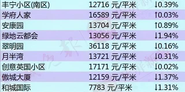昆明房?jī)r(jià)最新信息及獲取指南