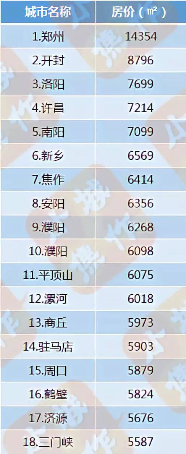 許昌最新房價及趨勢分析