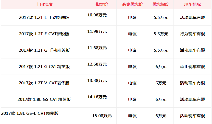 雷凌最新價(jià)格與小巷深處的汽車情緣