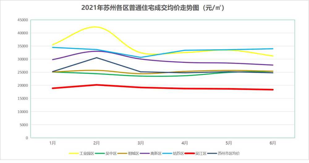 蘇州房價最新動態(tài)及走勢分析