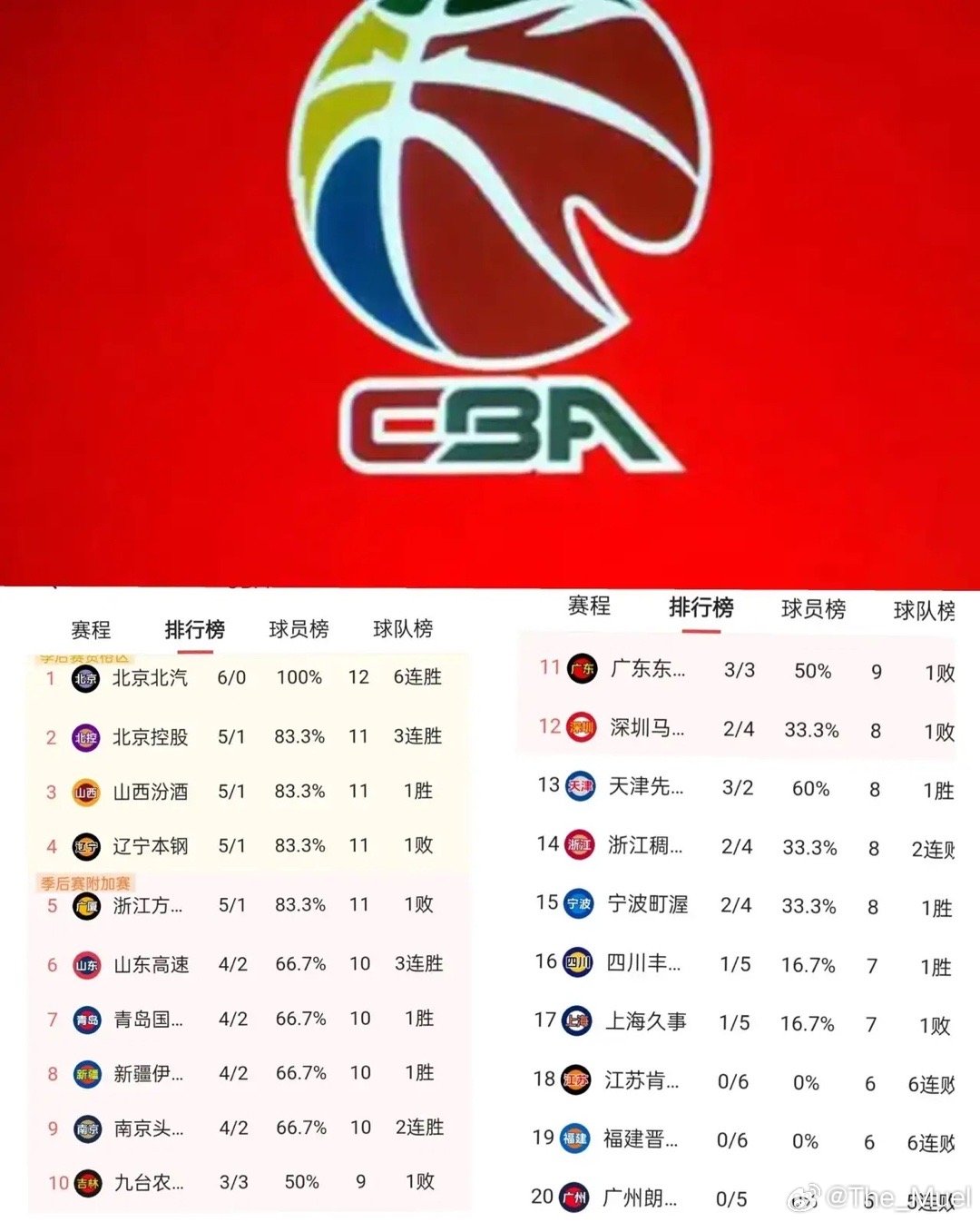 CBA最新積分榜與背后的溫情故事揭秘