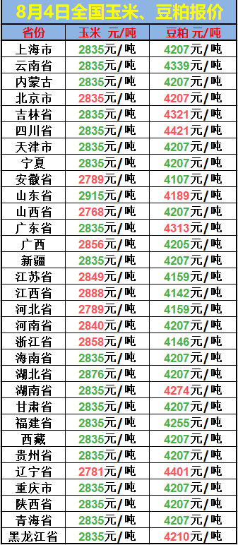 全國玉米最新價(jià)格及市場走勢(shì)分析與預(yù)測報(bào)告