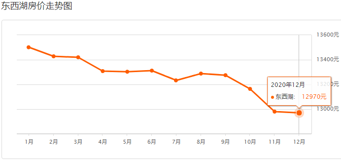 今日房價動態(tài)與小巷深處的特色小店探秘