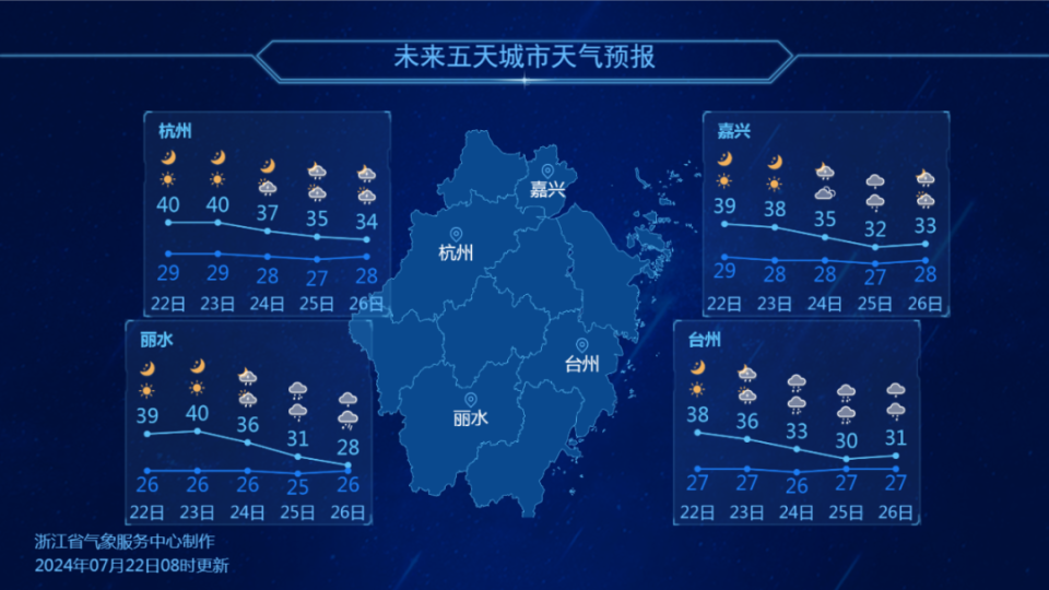 最新氣象信息中的溫情故事