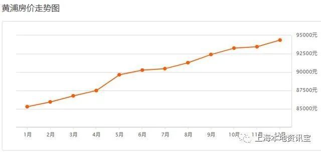 上海房價(jià)最新走勢(shì)圖及分析論述觀點(diǎn)