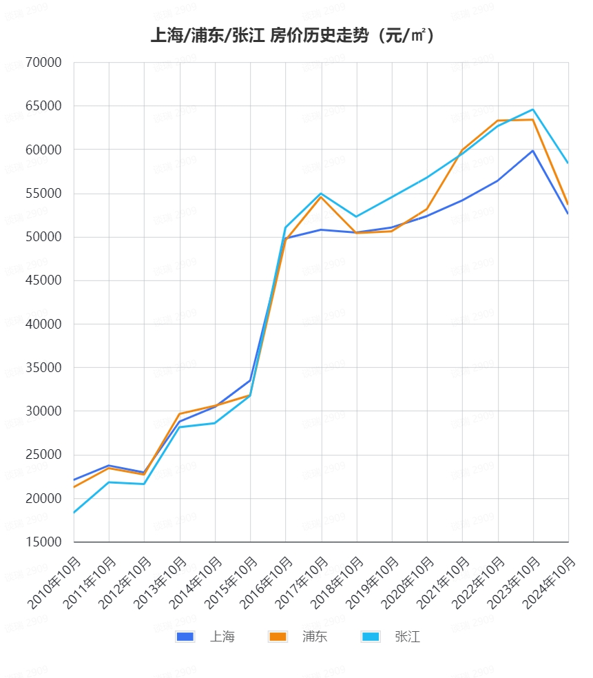 上海房價最新動態(tài)概覽