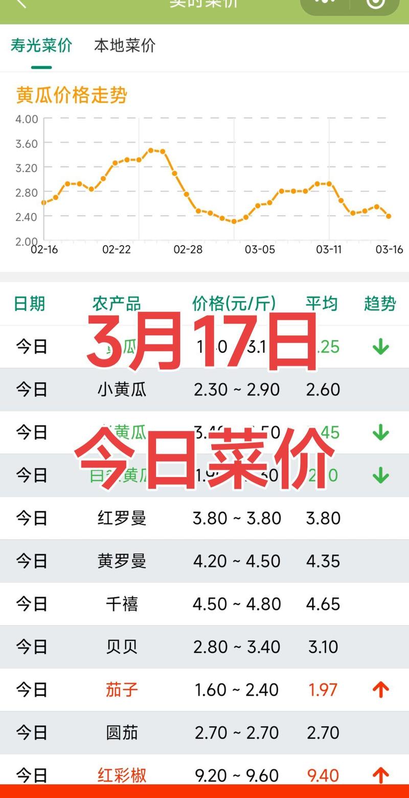 毛豆價格最新行情,毛豆價格最新行情——科技引領生活新潮流