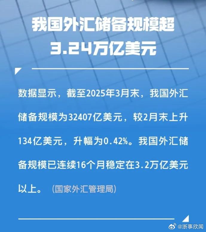 最新外匯儲(chǔ)備與科技革新重塑生活體驗(yàn)