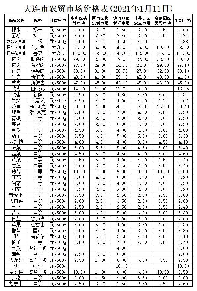 豬肉最新價(jià)格走勢(shì)圖及市場(chǎng)分析與預(yù)測(cè)報(bào)告
