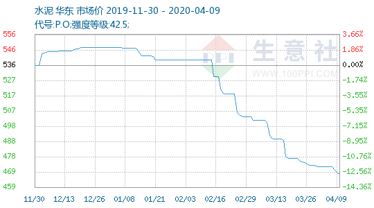 最新水泥價格走勢圖及其背后的故事揭秘