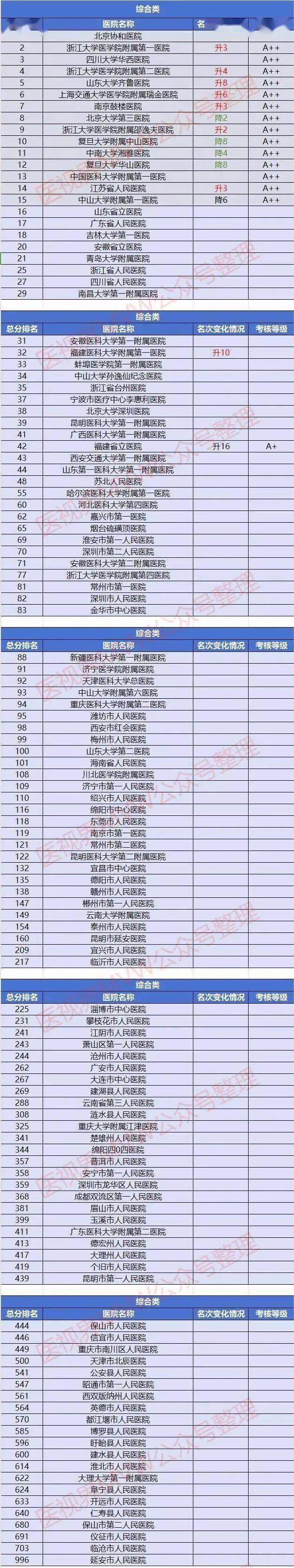 最新三級學習或任務(wù)完成步驟指南詳解