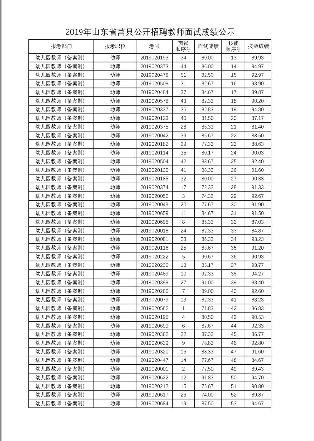 莒縣最新招聘信息及觀點論述